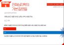 첨단과학의 이해진화심리학진화심리학이란사회과학과 진화심리학진화심리학 오류자연주의적 오류도덕주의적 오류심리적 적응형태사바나 원칙 20페이지
