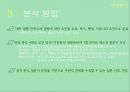사회조사방법론이공계열과 인문계열대학생활 만족도 차이연구 주제연구 배경연구 방법연구 결과 16페이지