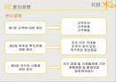 kb국민은행 윤리경영kb국민은행 마케팅사례kb국민은행 윤리경영성과브랜드마케팅서비스마케팅글로벌경영사례분석swotstp4p 9페이지