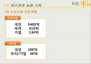 kb국민은행 윤리경영kb국민은행 마케팅사례kb국민은행 윤리경영성과브랜드마케팅서비스마케팅글로벌경영사례분석swotstp4p 20페이지