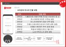 오리온 초코파이 글로벌마케팅오리온 초코파이 성공사례오리온 초코파이 중국시장전략브랜드마케팅서비스마케팅글로벌경영사례분석swotstp4p 30페이지