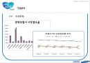 삼성생명 기업분석삼성생면 경영전략삼성생명브랜드마케팅서비스마케팅글로벌경영사례분석swotstp4p 16페이지