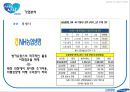 삼성생명 기업분석삼성생면 경영전략삼성생명브랜드마케팅서비스마케팅글로벌경영사례분석swotstp4p 19페이지