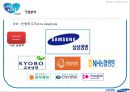 삼성생명 기업분석삼성생면 경영전략삼성생명브랜드마케팅서비스마케팅글로벌경영사례분석swotstp4p 21페이지
