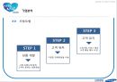 삼성생명 기업분석삼성생면 경영전략삼성생명브랜드마케팅서비스마케팅글로벌경영사례분석swotstp4p 30페이지