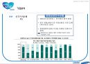 삼성생명 기업분석삼성생면 경영전략삼성생명브랜드마케팅서비스마케팅글로벌경영사례분석swotstp4p 38페이지
