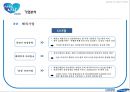 삼성생명 기업분석삼성생면 경영전략삼성생명브랜드마케팅서비스마케팅글로벌경영사례분석swotstp4p 40페이지