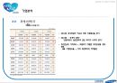 삼성생명 기업분석삼성생면 경영전략삼성생명브랜드마케팅서비스마케팅글로벌경영사례분석swotstp4p 43페이지