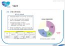 삼성생명 기업분석삼성생면 경영전략삼성생명브랜드마케팅서비스마케팅글로벌경영사례분석swotstp4p 45페이지