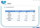 삼성생명 기업분석삼성생면 경영전략삼성생명브랜드마케팅서비스마케팅글로벌경영사례분석swotstp4p 47페이지