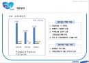삼성생명 기업분석삼성생면 경영전략삼성생명브랜드마케팅서비스마케팅글로벌경영사례분석swotstp4p 52페이지