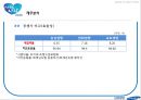 삼성생명 기업분석삼성생면 경영전략삼성생명브랜드마케팅서비스마케팅글로벌경영사례분석swotstp4p 55페이지