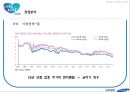 삼성생명 기업분석삼성생면 경영전략삼성생명브랜드마케팅서비스마케팅글로벌경영사례분석swotstp4p 59페이지