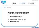 삼성생명 기업분석삼성생면 경영전략삼성생명브랜드마케팅서비스마케팅글로벌경영사례분석swotstp4p 60페이지