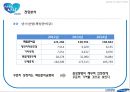 삼성생명 기업분석삼성생면 경영전략삼성생명브랜드마케팅서비스마케팅글로벌경영사례분석swotstp4p 61페이지