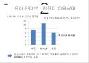 유아 TV이용유아 TV중독컴퓨터와 인터넷유아 컴퓨터인터넷 이용실태유아 스마트폰이용유아 스마트폰중독 14페이지