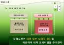 끌레도르마케팅끌레도르의 브랜드프리미엄 아이스크림 시장프리미엄 아이스크림 마케팅아이스크림 끌레도르20대와 아이스크림 19페이지