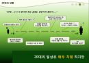 끌레도르마케팅끌레도르의 브랜드프리미엄 아이스크림 시장프리미엄 아이스크림 마케팅아이스크림 끌레도르20대와 아이스크림 22페이지
