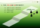 끌레도르마케팅끌레도르의 브랜드프리미엄 아이스크림 시장프리미엄 아이스크림 마케팅아이스크림 끌레도르20대와 아이스크림 40페이지