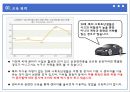 렌터카 정의전연령 렌터카일반 렌터카렌터카 소비자 피해사례렌터카를 안전이용소비자 책임 및 기대효과 4페이지