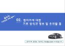 렌터카 정의전연령 렌터카일반 렌터카렌터카 소비자 피해사례렌터카를 안전이용소비자 책임 및 기대효과 5페이지