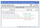 렌터카 정의전연령 렌터카일반 렌터카렌터카 소비자 피해사례렌터카를 안전이용소비자 책임 및 기대효과 13페이지