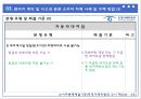 렌터카 정의전연령 렌터카일반 렌터카렌터카 소비자 피해사례렌터카를 안전이용소비자 책임 및 기대효과 14페이지