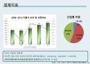 중국 석탄산업다통석탄회사석탄산업의 폐혜중국 관광산업 10페이지