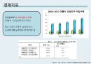 중국 석탄산업다통석탄회사석탄산업의 폐혜중국 관광산업 11페이지