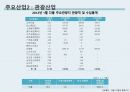 중국 석탄산업다통석탄회사석탄산업의 폐혜중국 관광산업 17페이지