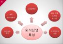 외식산업 정의 특성외식산업 환경분석외식산업 뷔페브랜드마케팅서비스마케팅글로벌경영사례분석 4페이지