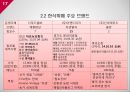 외식산업 정의 특성외식산업 환경분석외식산업 뷔페브랜드마케팅서비스마케팅글로벌경영사례분석 17페이지
