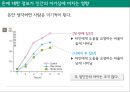 소비자행동 돈이란돈 마케팅적 교훈비용지불 심리소비 뇌의상태물건구매 비용지불 19페이지
