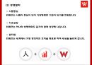 위메프 기업환경분석과 SWOT분석 위메프 마케팅 4PSTP분석 위메프 미래전략제시 PPT 6페이지
