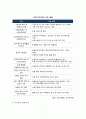 드론산업 활성화 관련 문제점과 해결방안 7페이지