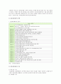 문재인 케어(건강보험 보장성 강화대책) 찬반의견 향후 과제 - 문재인 케어 찬성 반대 2페이지