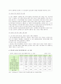 문재인 케어(건강보험 보장성 강화대책) 찬반의견 향후 과제 - 문재인 케어 찬성 반대 5페이지