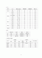 여성간호학 임상실습 자궁근종 케이스자궁근종 간호과정myoma uterus case study A+ 10페이지