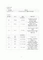 여성간호학 임상실습 자궁근종 케이스자궁근종 간호과정myoma uterus case study A+ 11페이지