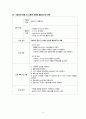 여성간호학 임상실습 자궁근종 케이스자궁근종 간호과정myoma uterus case study A+ 14페이지