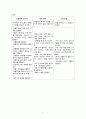 아동간호학 임상실습 폐렴 케이스폐렴 간호과정Pneumonia case study A+ 5페이지