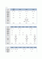 아동간호학 임상실습 폐렴 케이스폐렴 간호과정Pneumonia case study A+ 8페이지