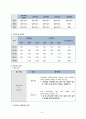 아동간호학 임상실습 폐렴 케이스폐렴 간호과정Pneumonia case study A+ 10페이지