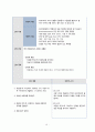 아동간호학 임상실습 폐렴 케이스폐렴 간호과정Pneumonia case study A+ 16페이지