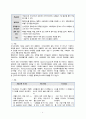 아동간호학 임상실습 급성 세기관지염 케이스급성 세기관지염 간호과정급성 세기관지염 간호진단 A+ 4페이지
