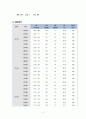 성인간호학 임상실습 경막하혈종 케이스경막하혈종 간호과정SDH case studyICU실습 A+ 8페이지