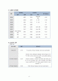 성인간호학 임상실습 경막하혈종 케이스경막하혈종 간호과정SDH case studyICU실습 A+ 10페이지