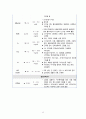성인간호학 임상실습 경막하혈종 케이스경막하혈종 간호과정SDH case studyICU실습 A+ 12페이지