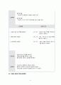 성인간호학 임상실습 경막하혈종 케이스경막하혈종 간호과정SDH case studyICU실습 A+ 18페이지