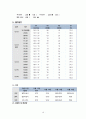 여성간호학 임상실습 자궁내막증 케이스자궁내막증 간호과정자궁내막증 간호진단 A+ 10페이지